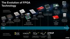 İl AI ٣cף FPGA  40 