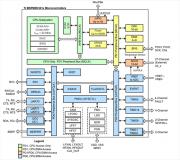 為什么5V MCU依然大有市場？