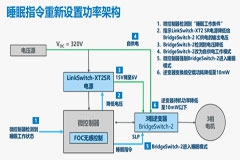 PI BridgeSwitch2Чoˢ늙C(q)ӵĄ(chung)