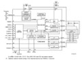 NXP TDA8034HNܿģMӿڽQ